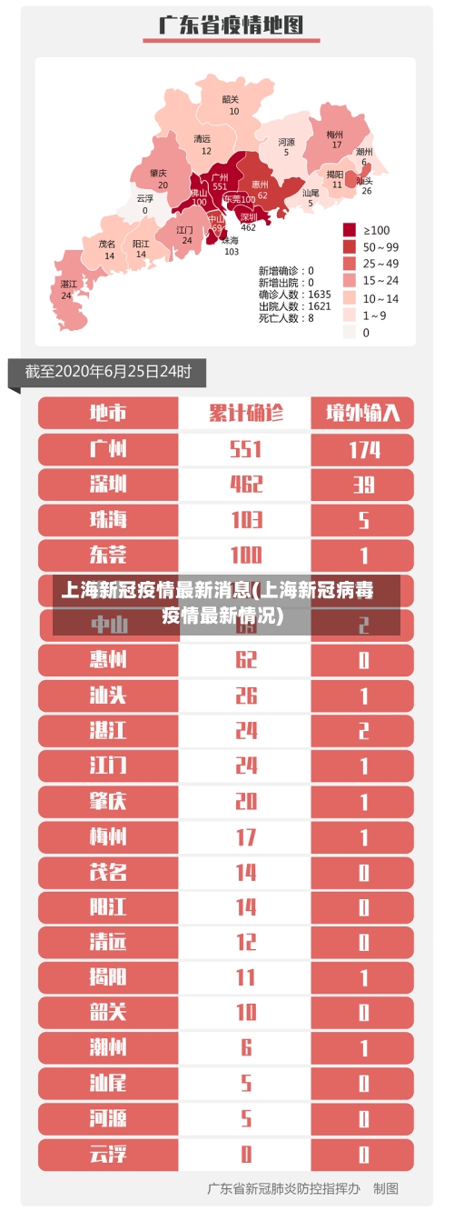上海新冠疫情最新消息(上海新冠病毒疫情最新情况)-第2张图片