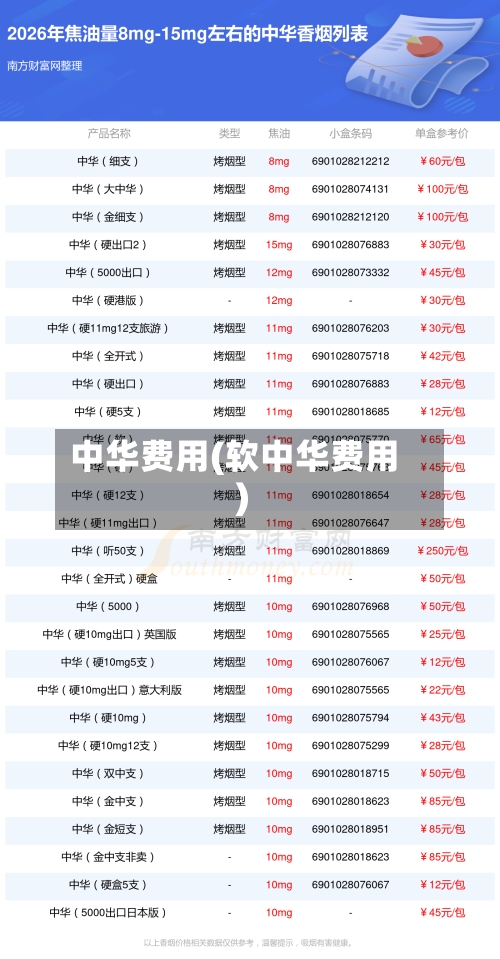 中华费用(软中华费用)-第3张图片