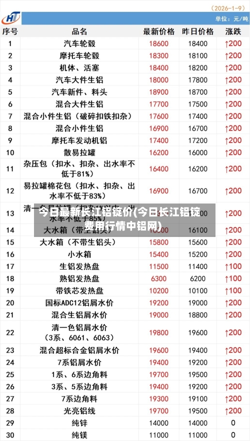 今日最新长江铝锭价(今日长江铝锭费用行情中铝网)-第2张图片