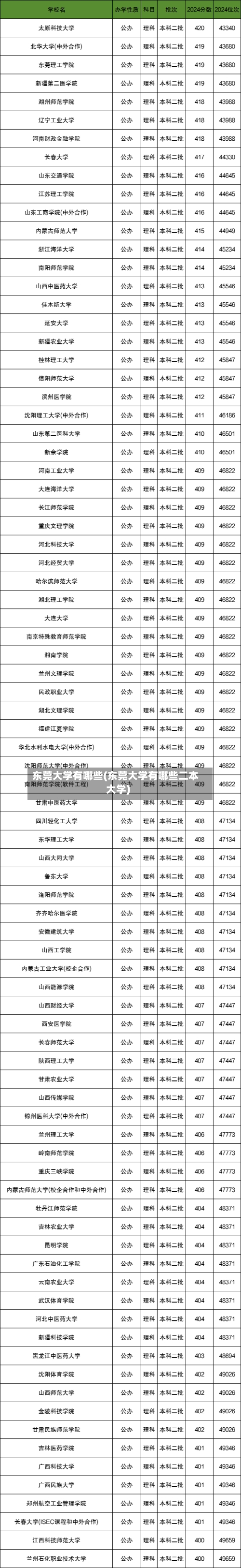 东莞大学有哪些(东莞大学有哪些二本大学)