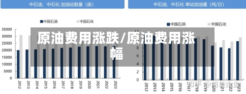 原油费用涨跌/原油费用涨幅