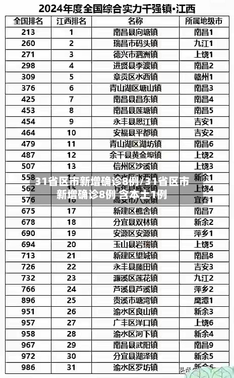 31省区市新增确诊8例/31省区市新增确诊8例 含本土1例-第3张图片