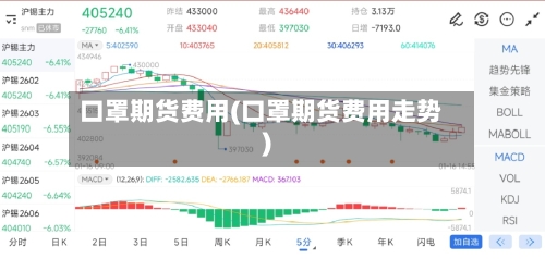 口罩期货费用(口罩期货费用走势)-第2张图片