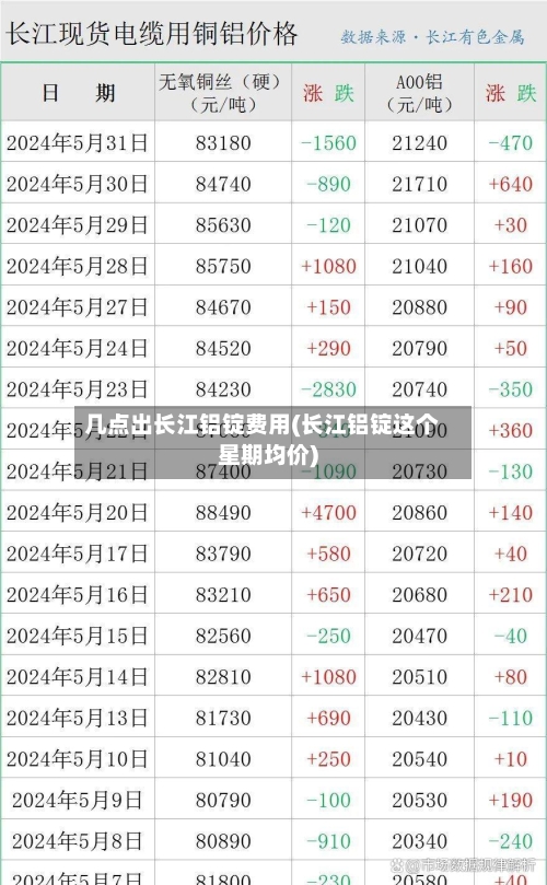 几点出长江铝锭费用(长江铝锭这个星期均价)