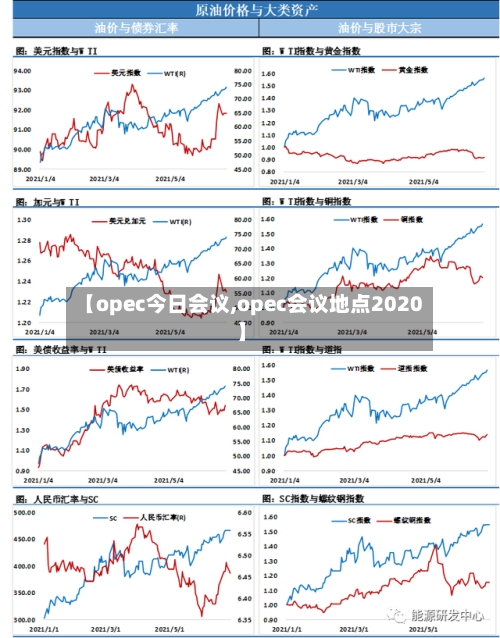 【opec今日会议,opec会议地点2020】-第3张图片