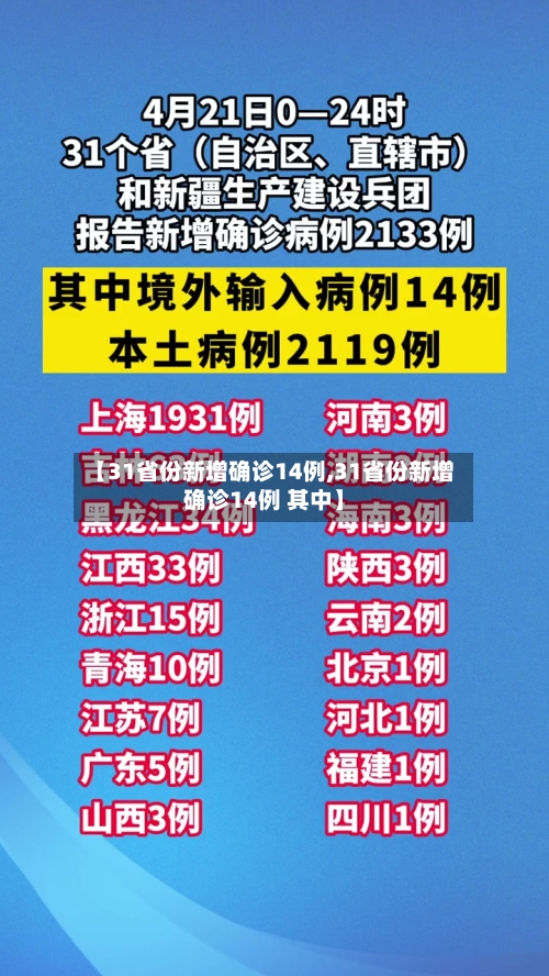 【31省份新增确诊14例,31省份新增确诊14例 其中】-第2张图片