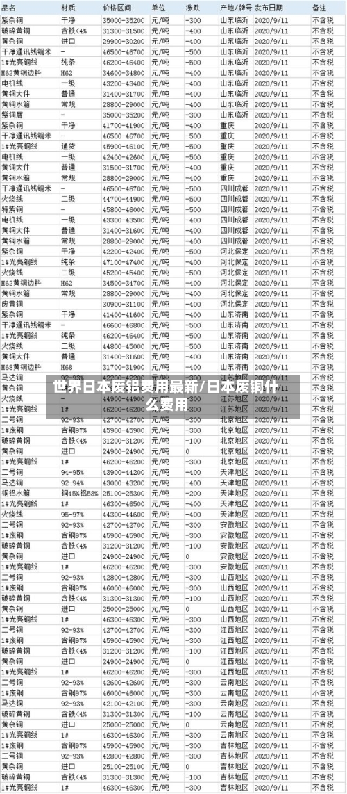 世界日本废铝费用最新/日本废铜什么费用-第2张图片