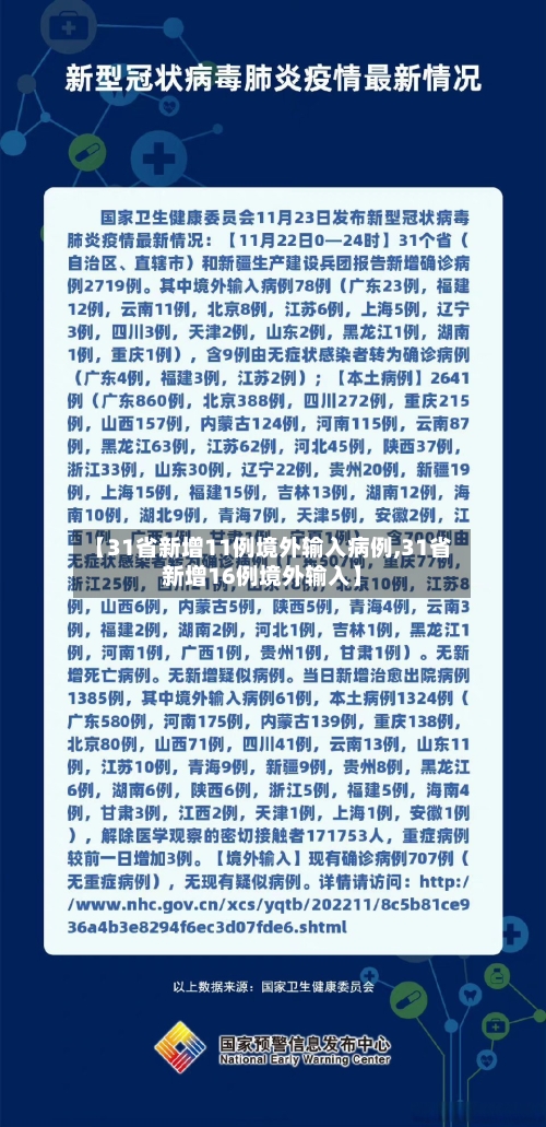 【31省新增11例境外输入病例,31省新增16例境外输入】