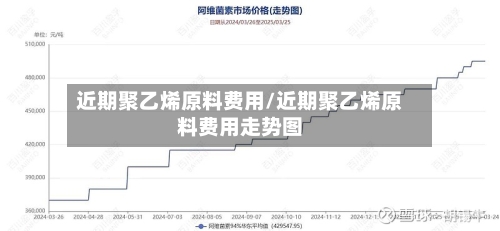 近期聚乙烯原料费用/近期聚乙烯原料费用走势图