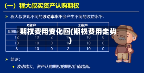 期权费用变化图(期权费用走势)