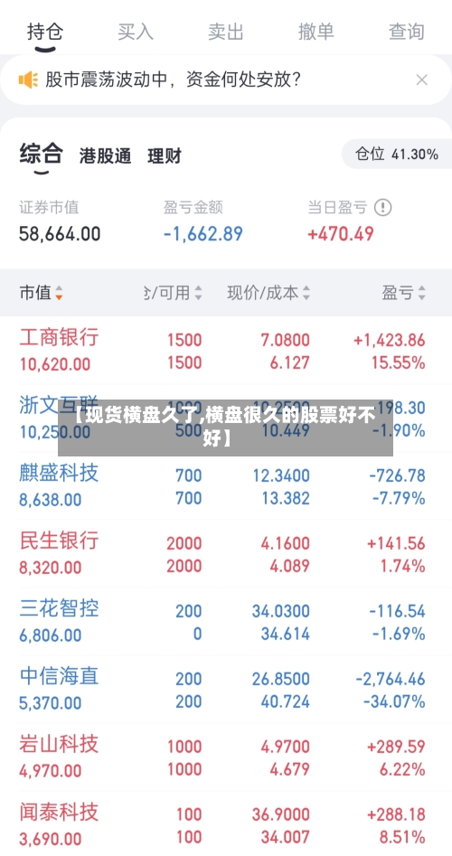 【现货横盘久了,横盘很久的股票好不好】