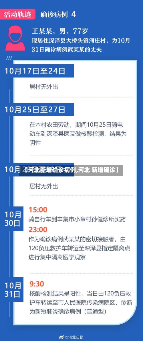【河北新增确诊病例,河北 新增确诊】