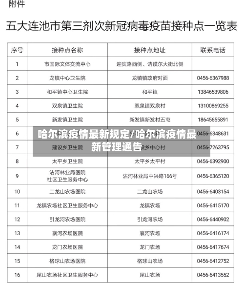 哈尔滨疫情最新规定/哈尔滨疫情最新管理通告-第2张图片