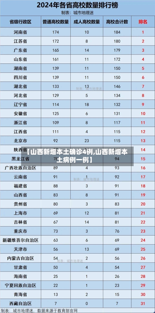 【山西新增本土确诊4例,山西新增本土病例一例】-第2张图片