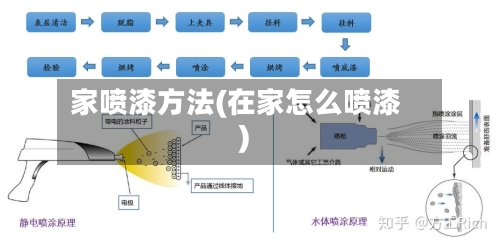 家喷漆方法(在家怎么喷漆)