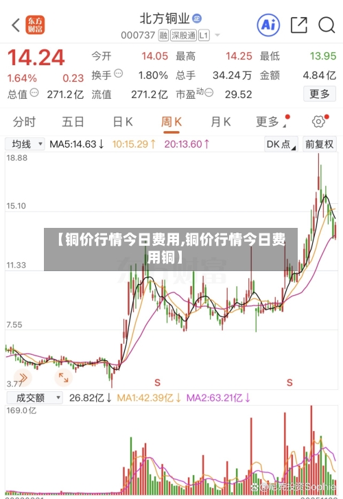 【铜价行情今日费用,铜价行情今日费用铜】-第3张图片