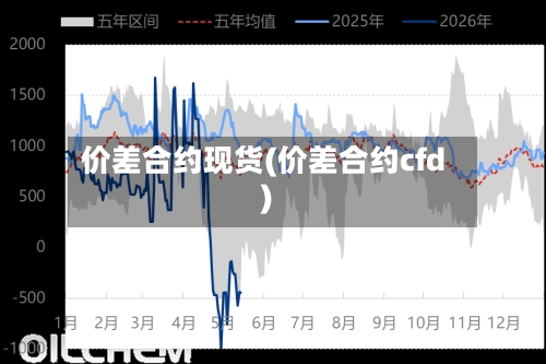 价差合约现货(价差合约cfd)
