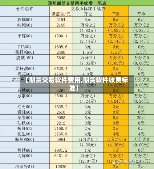 【期货交易软件费用,期货软件收费标准】-第3张图片