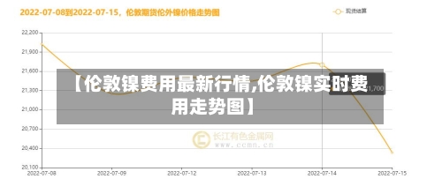 【伦敦镍费用最新行情,伦敦镍实时费用走势图】-第2张图片