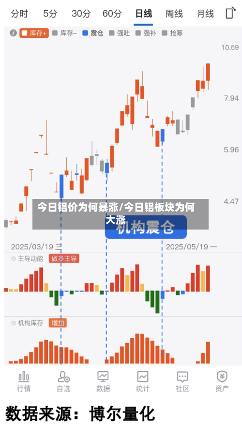 今日铝价为何暴涨/今日铝板块为何大涨-第3张图片