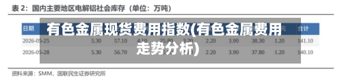 有色金属现货费用指数(有色金属费用走势分析)