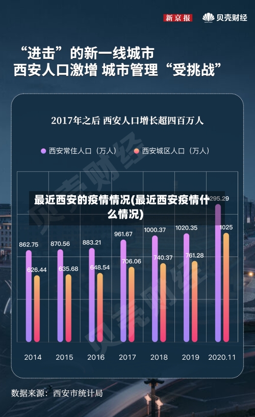 最近西安的疫情情况(最近西安疫情什么情况)-第2张图片