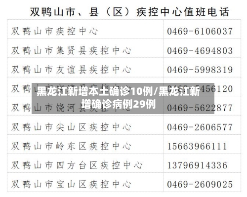 黑龙江新增本土确诊10例/黑龙江新增确诊病例29例
