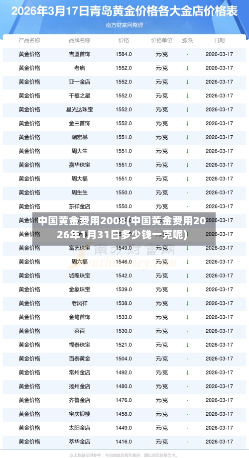 中国黄金费用2008(中国黄金费用2026年1月31日多少钱一克呢)