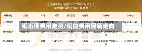 铜近期费用走势/铜的费用最新走向-第3张图片