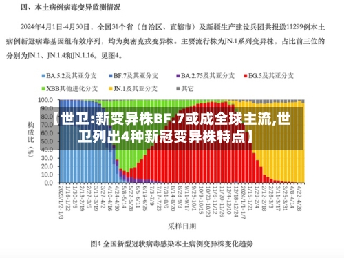 【世卫:新变异株BF.7或成全球主流,世卫列出4种新冠变异株特点】-第2张图片