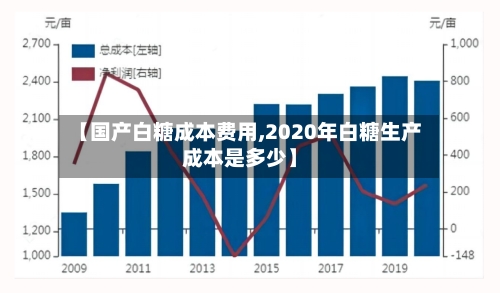 【国产白糖成本费用,2020年白糖生产成本是多少】-第2张图片