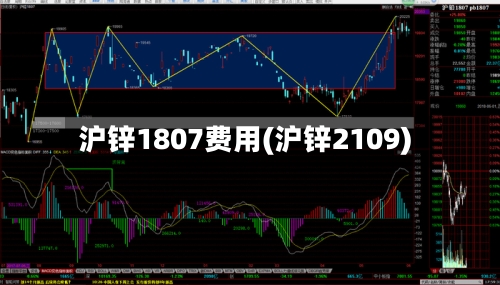 沪锌1807费用(沪锌2109)-第2张图片