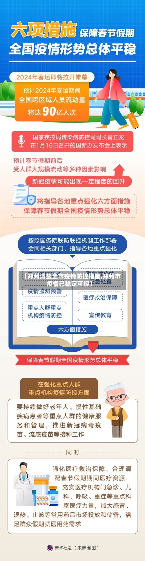 【郑州调整全市疫情防控措施,郑州市疫情已稳定可控】-第3张图片