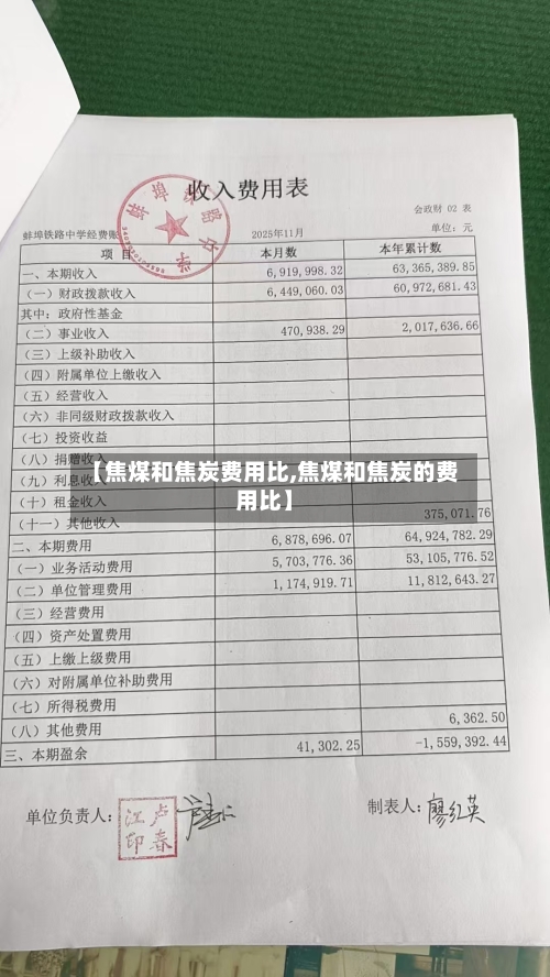 【焦煤和焦炭费用比,焦煤和焦炭的费用比】