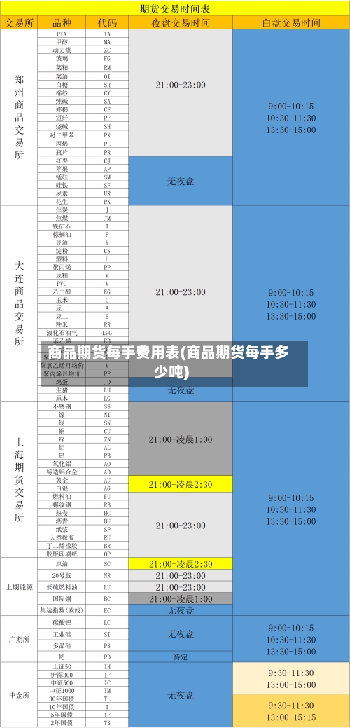 商品期货每手费用表(商品期货每手多少吨)-第3张图片
