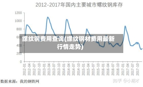 缧纹钢费用查询(缧纹钢材费用最新行情走势)