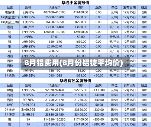 8月铝费用(8月份铝锭平均价)-第2张图片