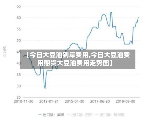 【今日大豆油到岸费用,今日大豆油费用期货大豆油费用走势图】-第3张图片