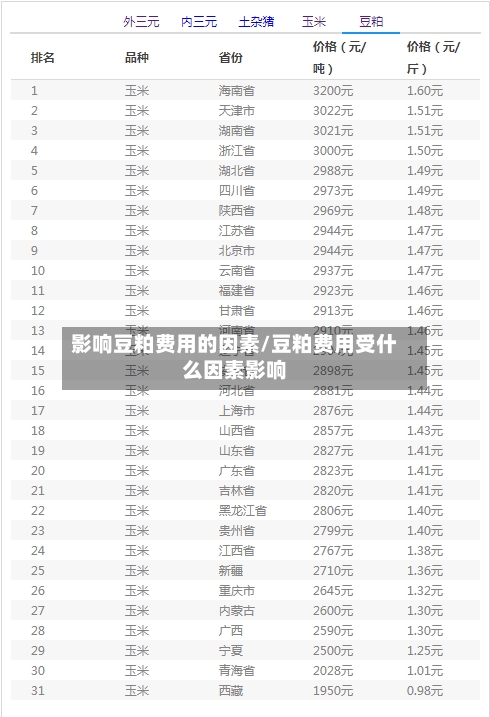 影响豆粕费用的因素/豆粕费用受什么因素影响-第3张图片