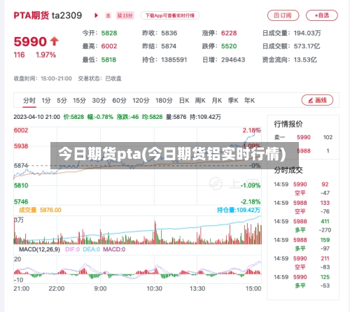 今日期货pta(今日期货铝实时行情)-第3张图片
