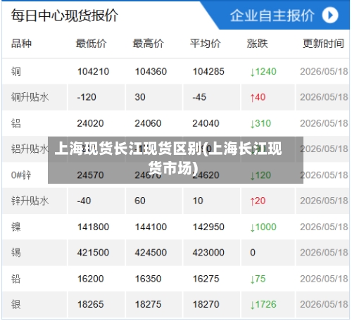 上海现货长江现货区别(上海长江现货市场)
