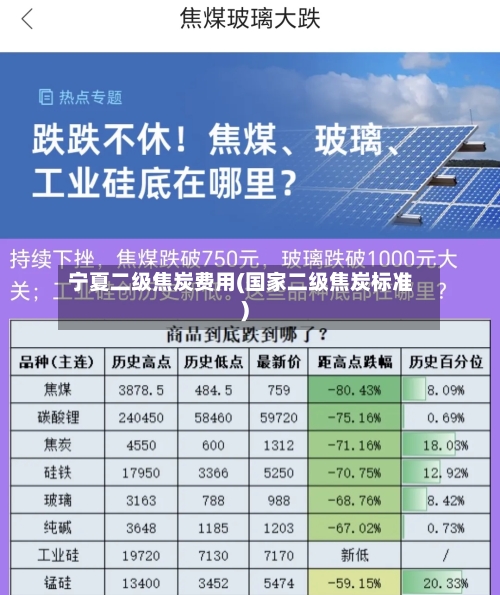 宁夏二级焦炭费用(国家二级焦炭标准)