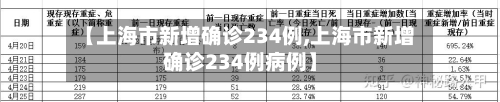 【上海市新增确诊234例,上海市新增确诊234例病例】-第3张图片