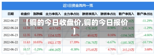 【铜的今日收盘价,铜的今日报价】