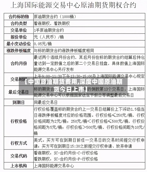 【中国源油期货费用,深度中国原油期货今日上市】-第3张图片