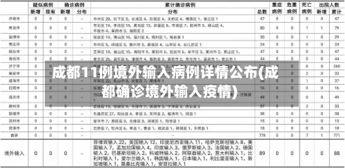 成都11例境外输入病例详情公布(成都确诊境外输入疫情)-第2张图片