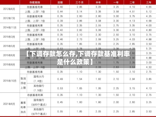 【下调存款怎么存,下调存款基准利率是什么政策】