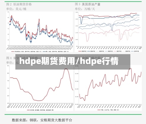 hdpe期货费用/hdpe行情
