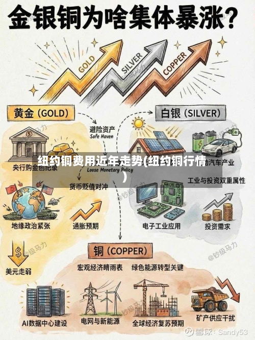 纽约铜费用近年走势(纽约铜行情)-第3张图片